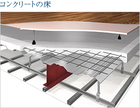 コンクリートの床